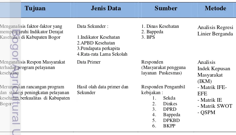 Tabel 8. Tujuan, Metode, Jenis dan Sumber Data 