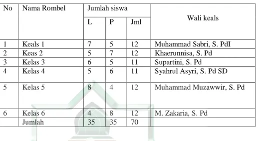 Tabel 4. Keadaan siswa  