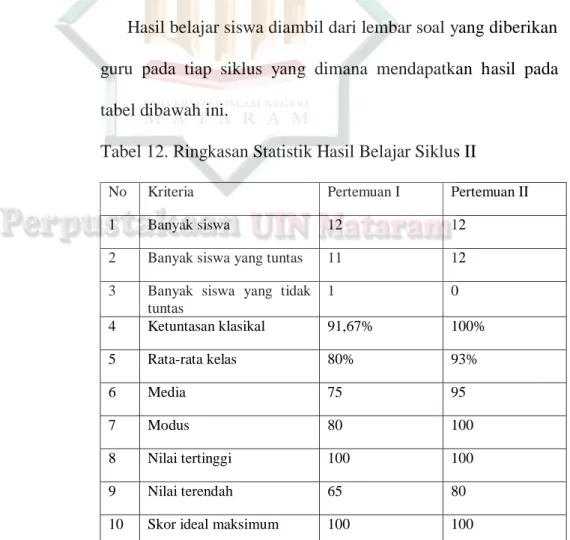Tabel 12. Ringkasan Statistik Hasil Belajar Siklus II 