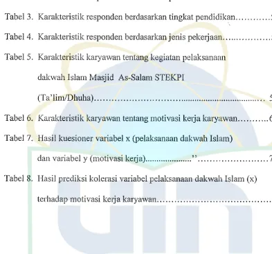 Tabel 3. Karakteristik responden berdasarkan tingkat pendidikan ............ 55 