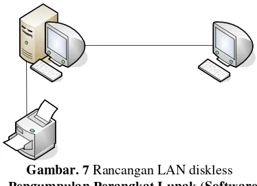 Gambar. 7 Rancangan LAN diskless 