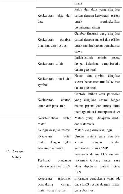 Gambar ilustrasi yang disajikan 