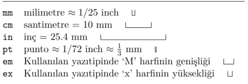 Tablo 6.5: TEX Uuznluk Birimleri.