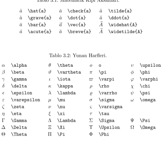 Tablo 3.1: Matematik Kipi Aksanları.