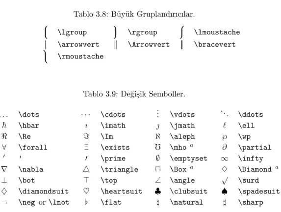 Tablo 3.8: Büyük Gruplandırıcılar.
