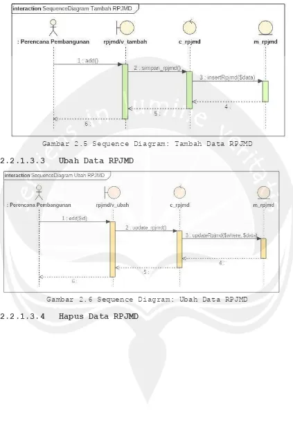 Gambar 2.5 Sequence Diagram: Tambah Data RPJMD 