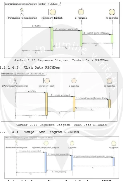 Gambar 2.14 Sequence Diagram: Tampil Sub Program RPJMDes 