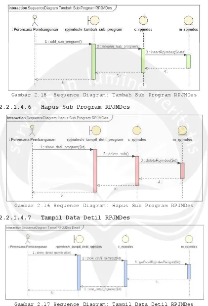 Gambar 2.17 Sequence Diagram: Tampil Data Detil RPJMDes 