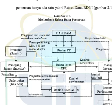 Gambar2.1. 