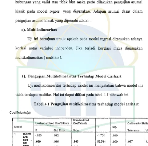 Tabel 4.1 Pengujian multikolineritas terbadap model carhart 