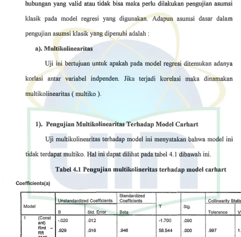 Tabel 4.1 Pengujian multikolineritas terbadap model carhart 
