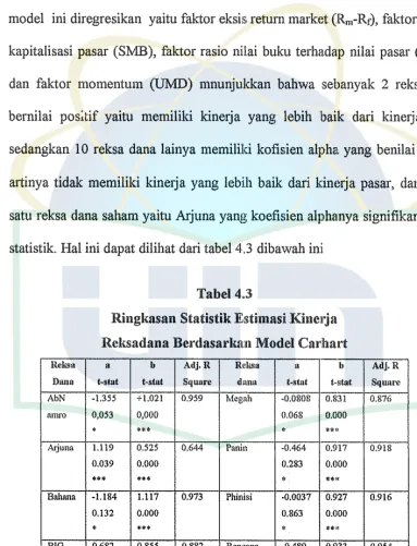 Ringkasan Tabel 4.3 Statistik Estimasi Ki11e1ja 
