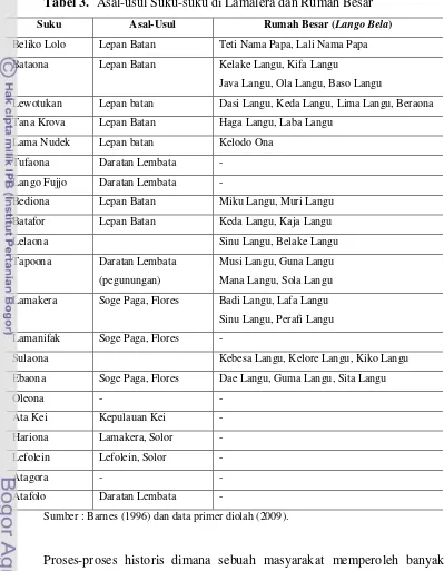 Tabel 3.  Asal-usul Suku-suku di Lamalera dan Rumah Besar