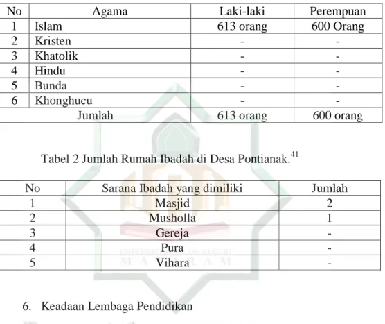 Tabel 1 Data Penduduk menurut pemeluk agama. 40