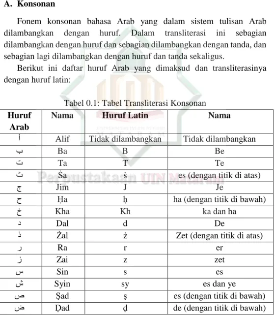 Tabel 0.1: Tabel Transliterasi Konsonan  Huruf 