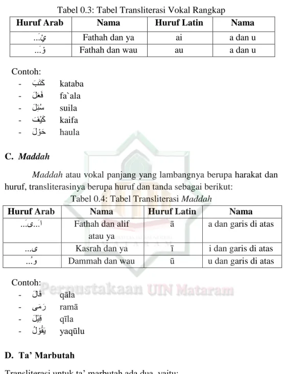 Tabel 0.3: Tabel Transliterasi Vokal Rangkap 