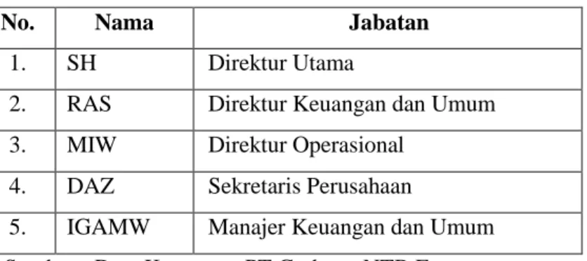 Tabel 3  –  Narasumber Penelitian 