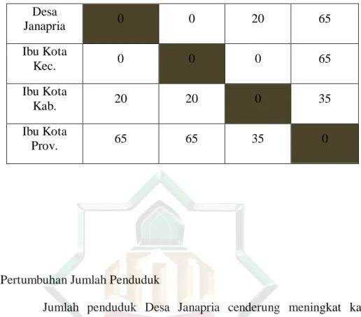 Tabel 2. Pertumbuhan Jumlah  Penduduk Desa Janapria 2019 
