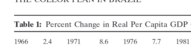 Table 1: Percent Change in Real Per Capita GDP Growth Rate in Brazil
