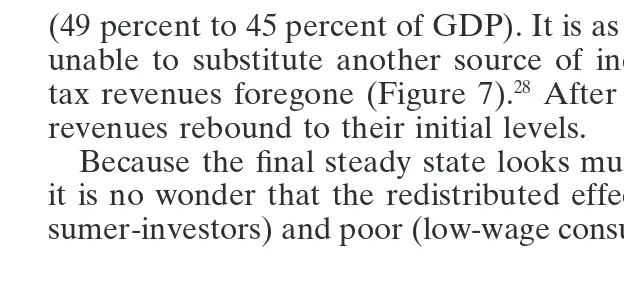 Figure 6. GDP.