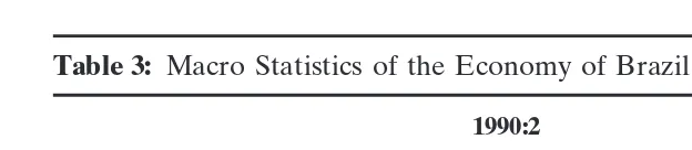 Table 3: Macro Statistics of the Economy of Brazil for Quarters 1990: 2–4