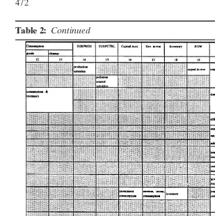 Table 2: Continued