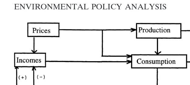 Figure 2. The pollution-consumption interactions.