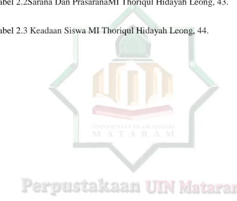 Tabel 1.1 Standar Kompetensi Dan Kompetensi Dasar Matematika, 22.  