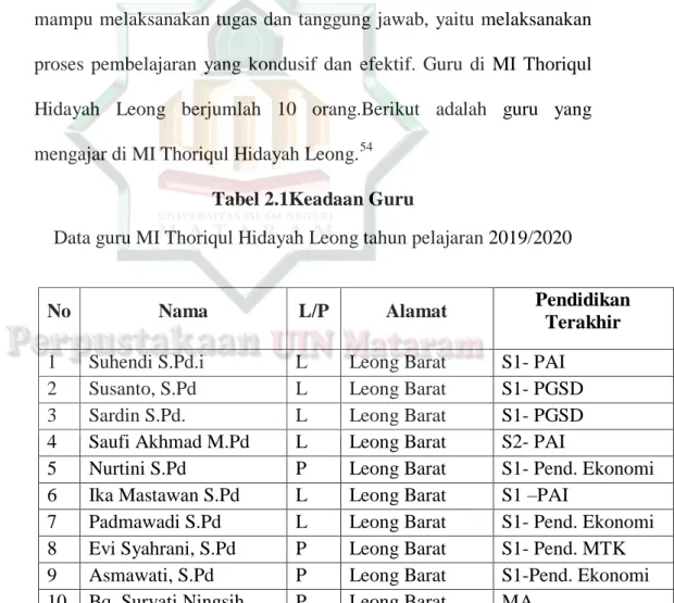 Tabel 2.1Keadaan Guru 