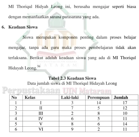 Tabel 2.3 Keadaan Siswa 