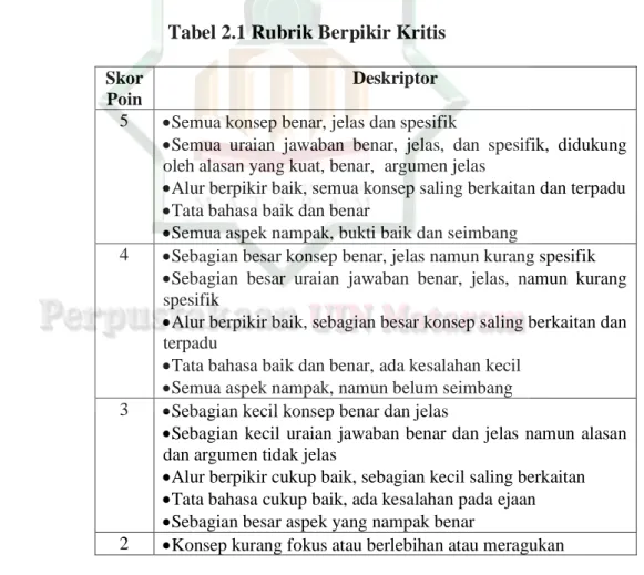 Tabel 2.1 Rubrik Berpikir Kritis  Skor 