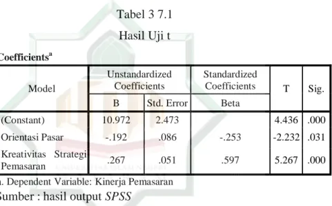 Tabel 3 7.1  Hasil Uji t 