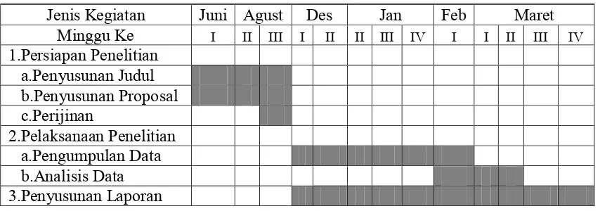 Tabel 1. Jadwal Pelaksanaan Kegiatan dalam Penelitian. 