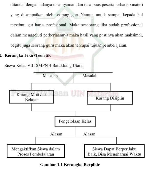 Gambar 1.1 Kerangka Berpikir                                                               