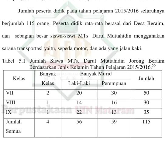 Tabel  5.1  Jumlah  Siswa  MTs.  Darul  Muttahidin  Jorong  Beraim  Berdasarkan Jenis Kelamin Tahun Pelajaran 2015/2016