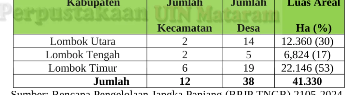 Tabel 2.1 Wilayah Administrasi Desa yang masuk kedalam Kawasan TN Gunung Rinjani