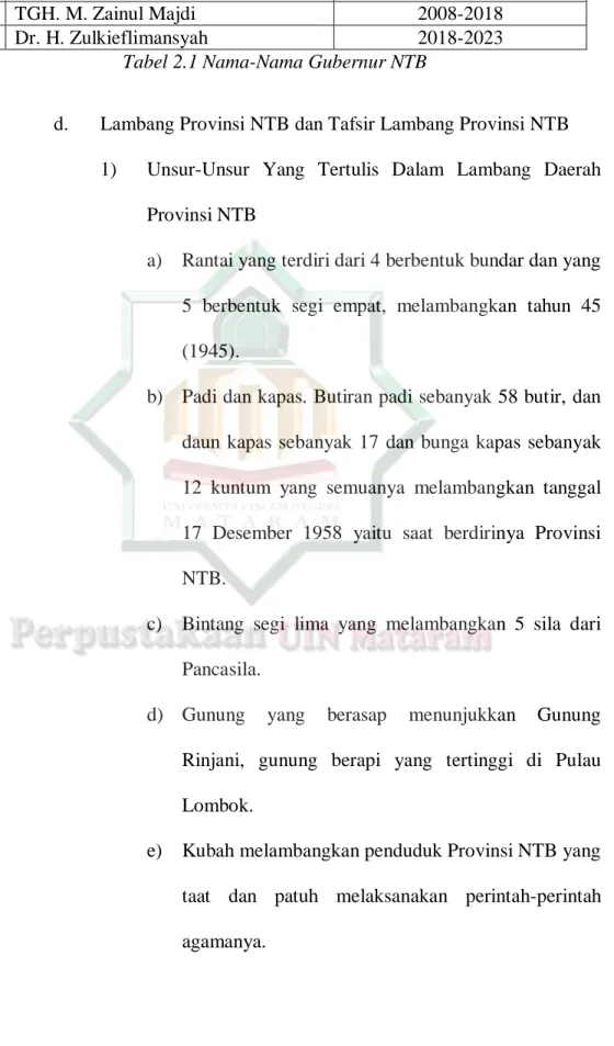 Tabel 2.1 Nama-Nama Gubernur NTB 