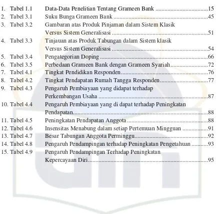 Tabel 1.1 Data-Data Penelitian Tentang Grameen Bank ..................................