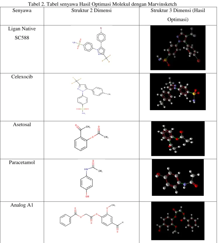 Tabel 2. Tabel senyawa Hasil Optimasi Molekul dengan Marvinsketch 