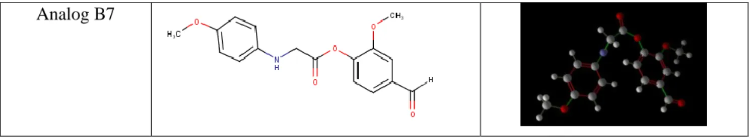 Gambar 2. Gambaran hasil validasi RMSD (senyawa dengan warna kuning adalah ligan  native dari PDB dan senyawa dengan atom karbon biru adalah senyawa hasil docking) 