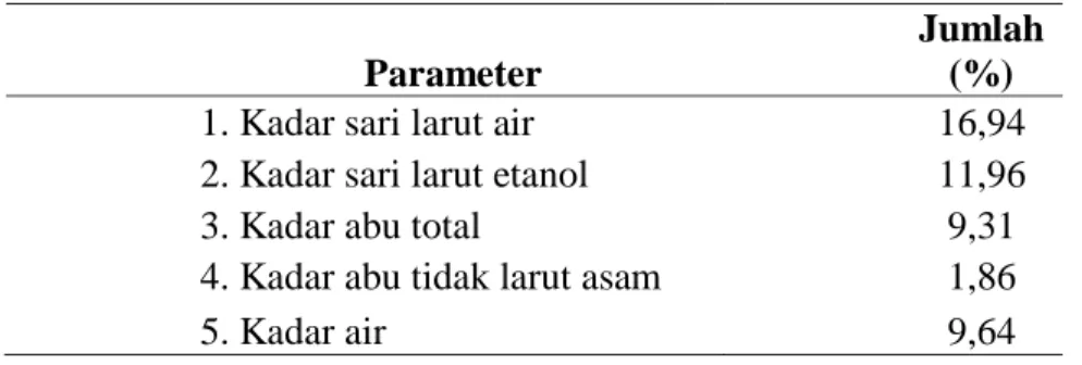 Tabel 4. Hasil Parameter Fisikokimia 