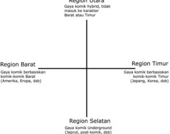 Figure 2. Regions in Tales of Archipelago Universe  Source: SABANA,Setiawan (2009) 