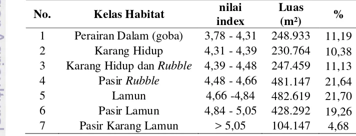 Tabel 1. Luas Masing-Masing Dari 9 Kelas Tematik Habitat Dasar 
