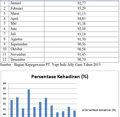 Tabel 1.2 