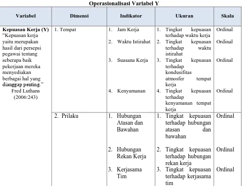 Tabel 3.2 Operasionalisasi Variabel Y 