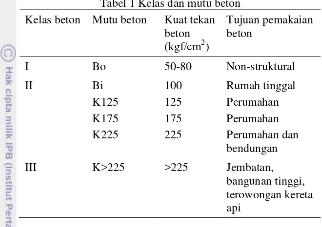 Tabel 1 Kelas dan mutu beton 