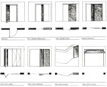 Gambar V : Ukuran Pintu 