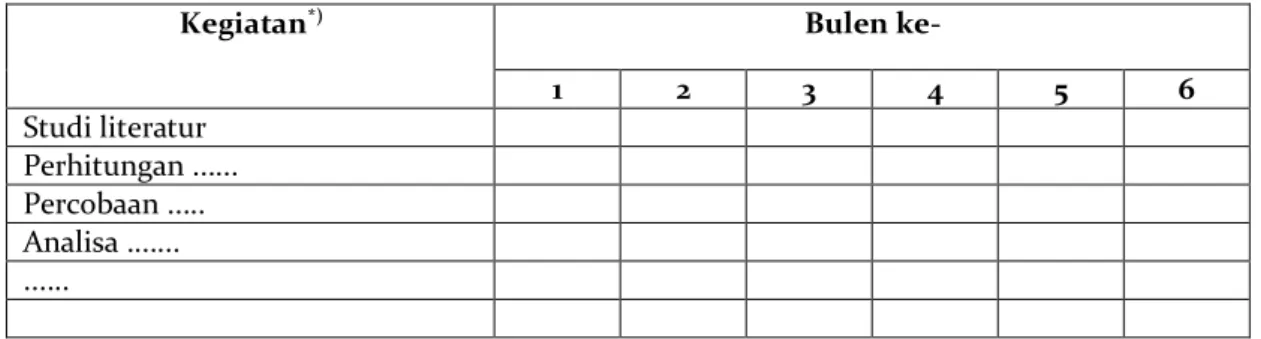 Tabel 3.3. Model Bar-chart Penyusunan Jadwal Pelaksanaan Penelitian 