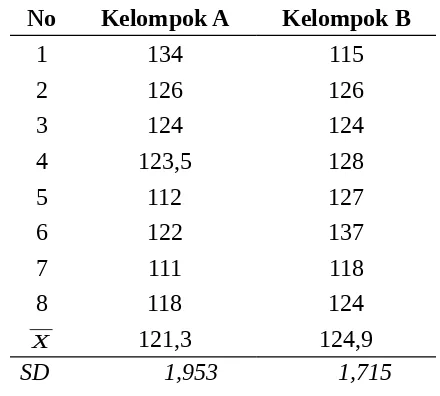 Tabel 1.Perbandingan Usia (tahun)