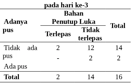Tabel 8.Perbandingan jenis bahan